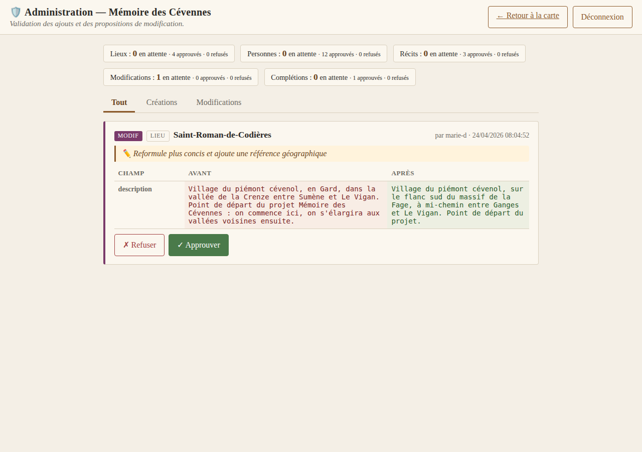 File de modération vue détaillée